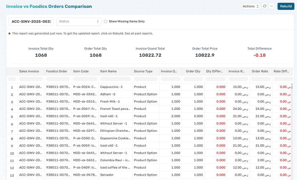 Invoice vs Orders Comparison