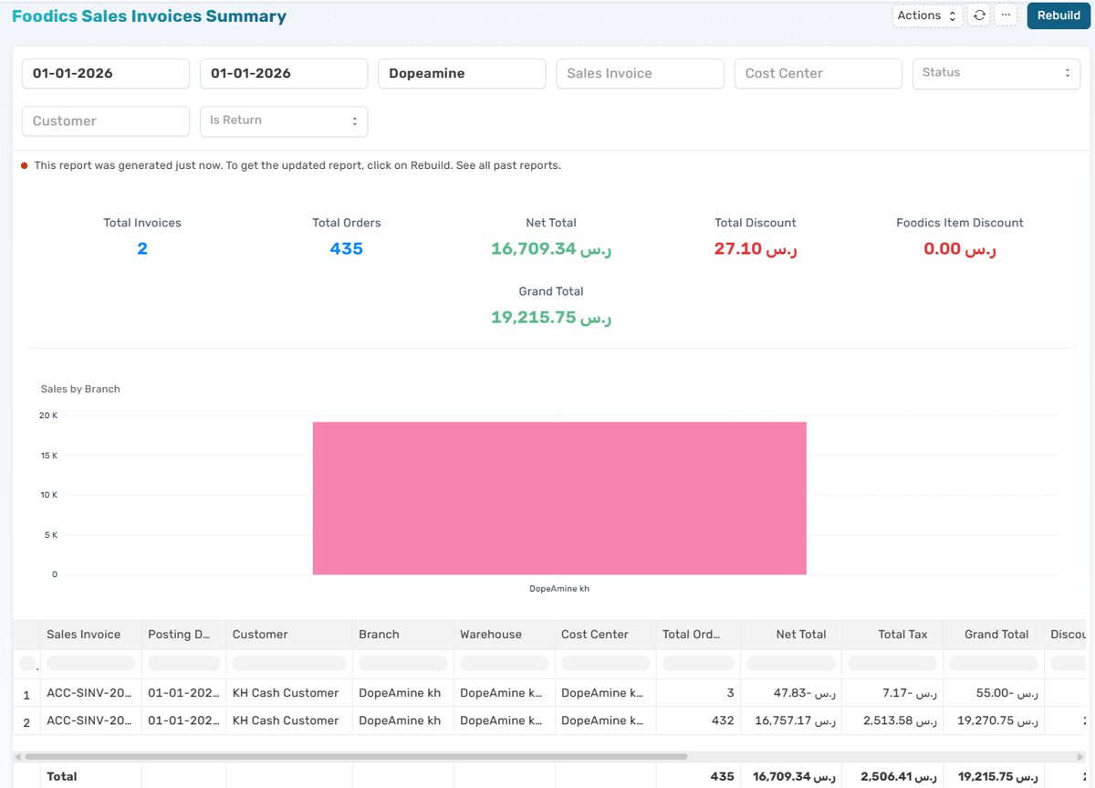 Foodics Sales Invoices Summary
