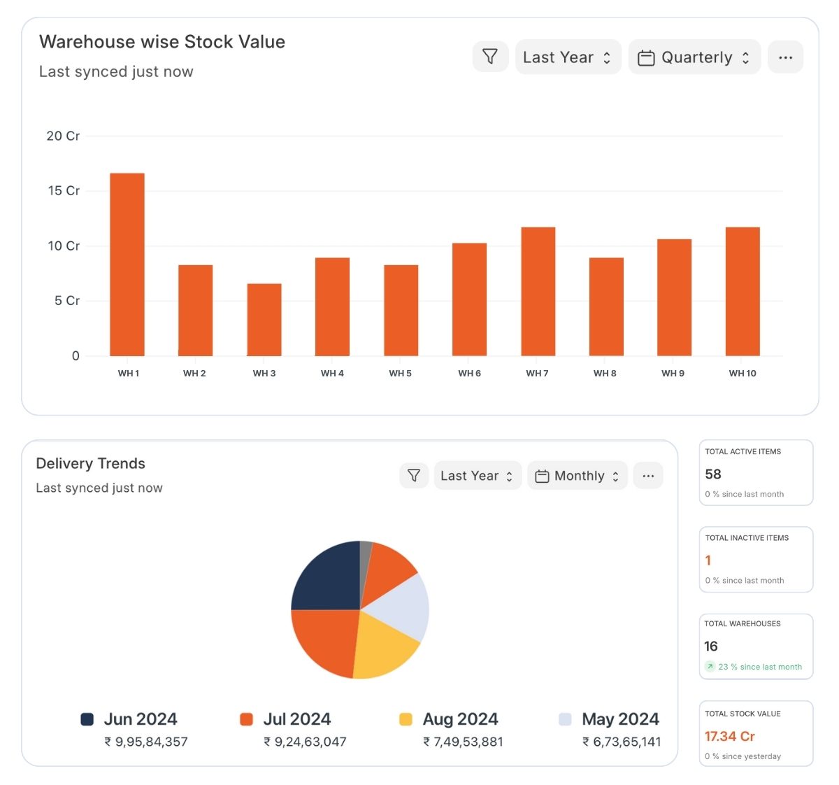 Stock Dashboard